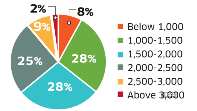 consumer-preference-by-size