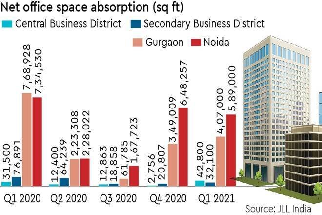 Net office Space absorption (sq.Ft.)