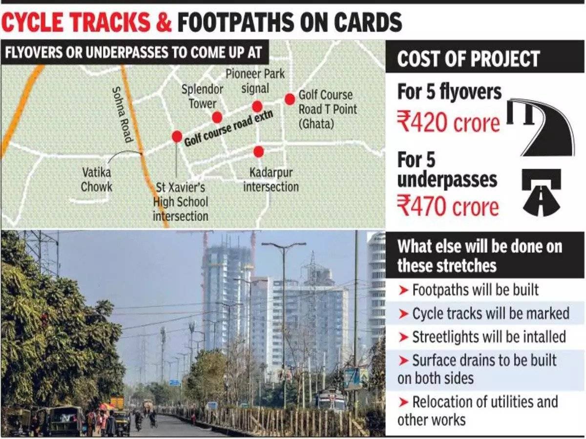 Flyovers Or Underpasses At 5 Spots To Clear Snarls on Golf Course Road Extension 1 Cycle-Tracks-Footpaths-on-Cards