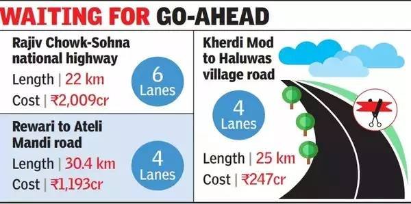 Haryana: Sohna Highway, 2 other Road Projects to be Unveiled Today 1 waiting for go-ahead