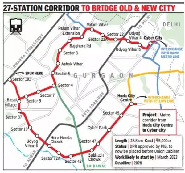 Destination 2026: Gurugram’s Own Metro Line Gets Key Green Signal 1 bridge-old-to-new-city