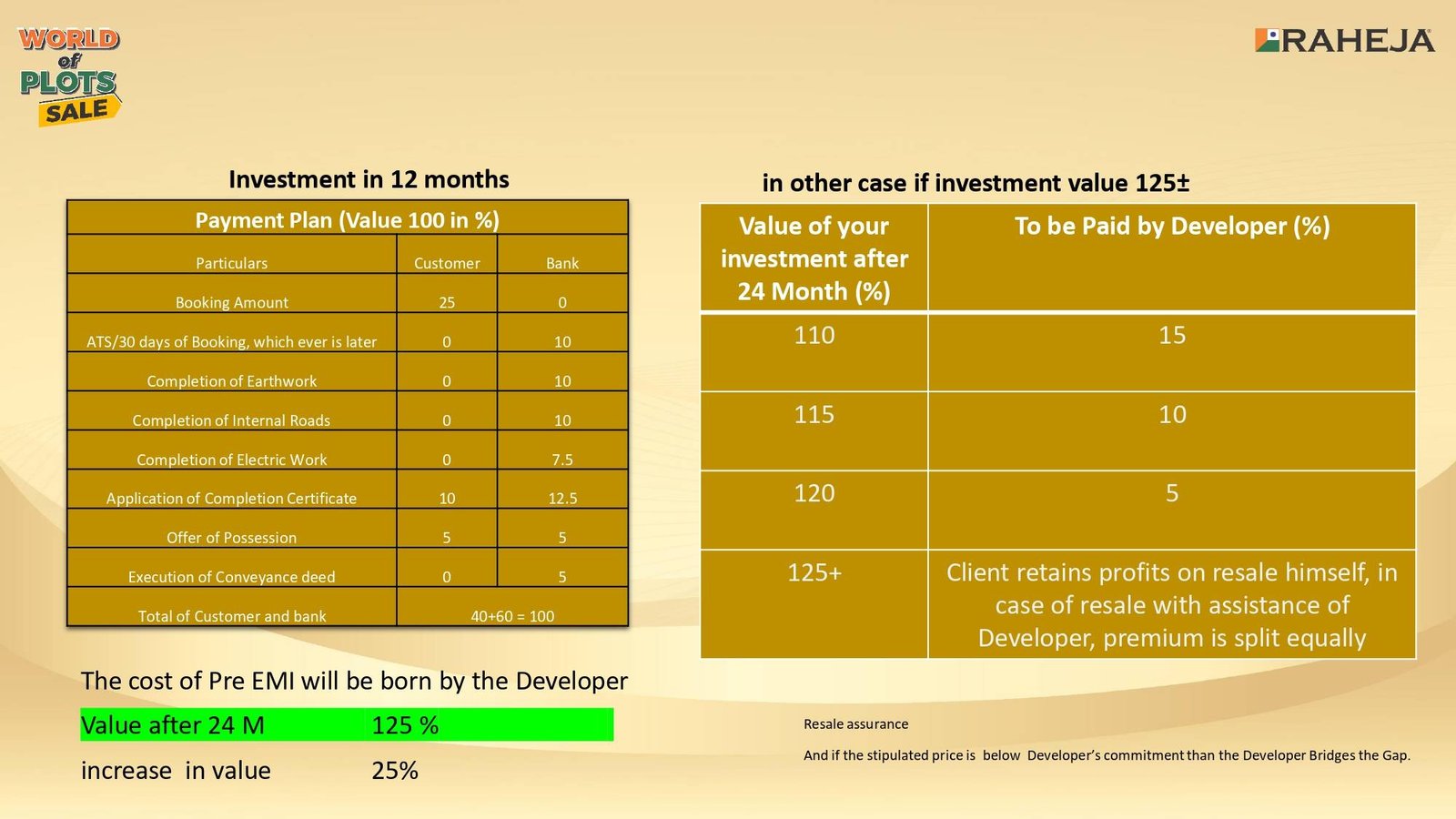 Raheja Developers 1 Ka 2 Mega Sale Scheme 3
