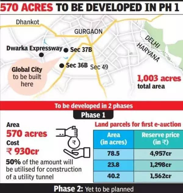 570 acres to be developed in ph1