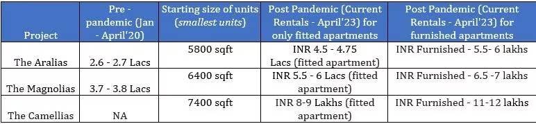 Luxury properties at Golf Links