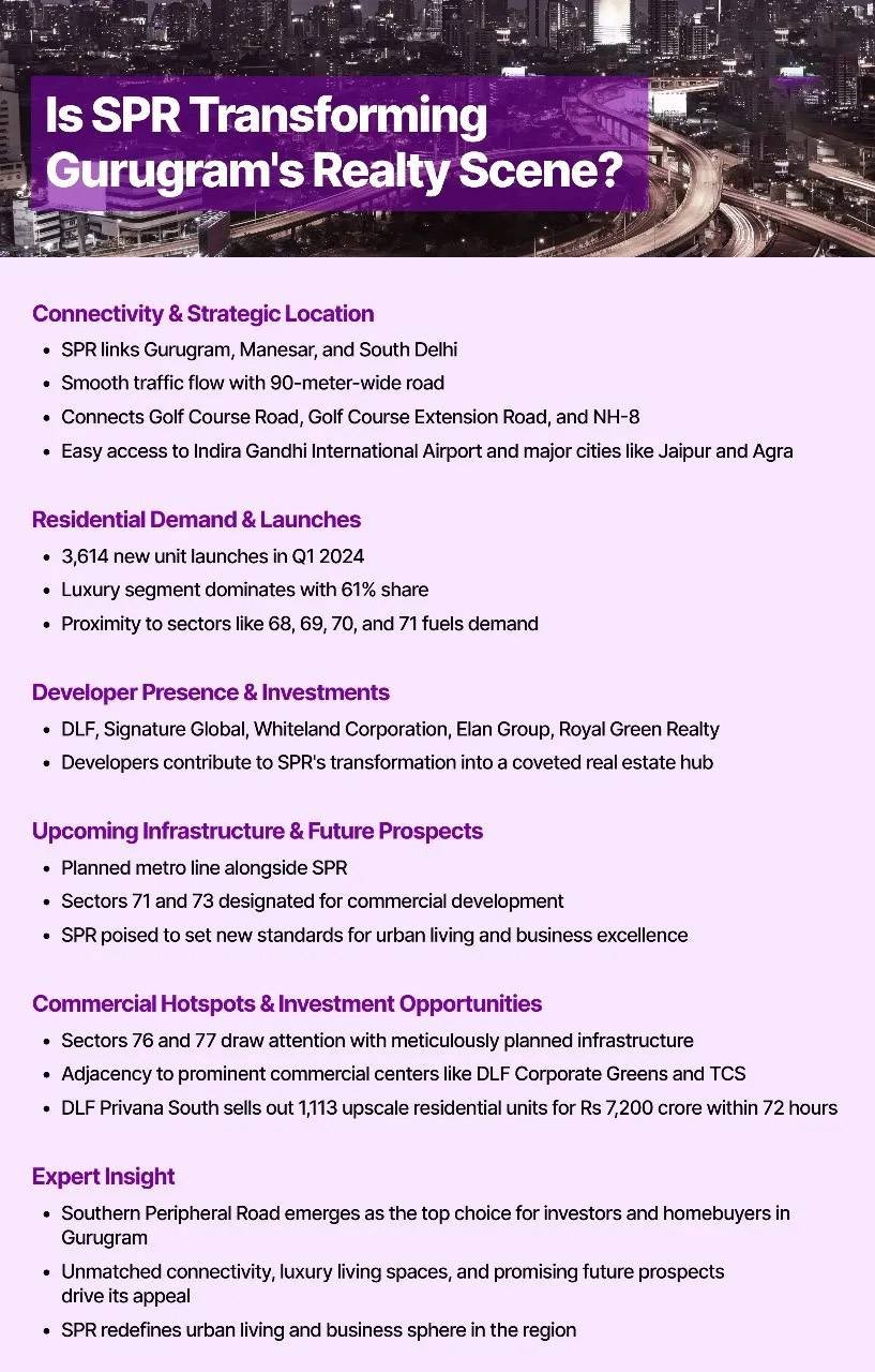 Is SPR Transforming Gurugram's Realty Scene