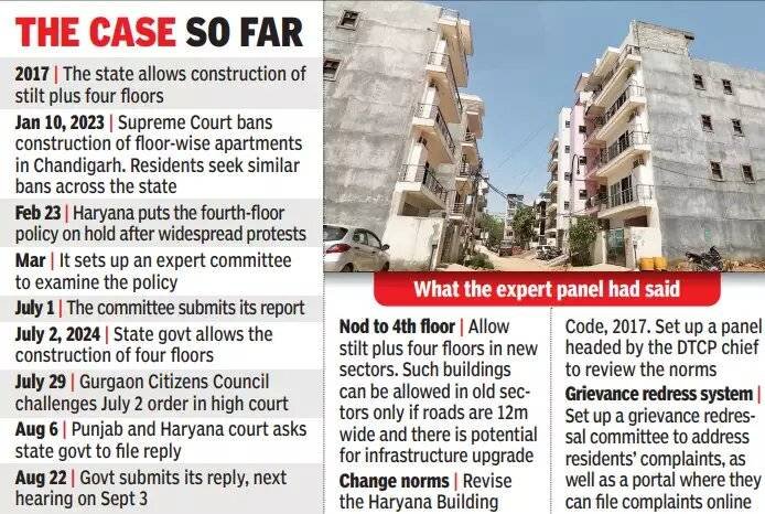 Fourth-Floor Policy on Hold, Haryana Government Tells Hc; Next Hearing on September 3 1 The case So far