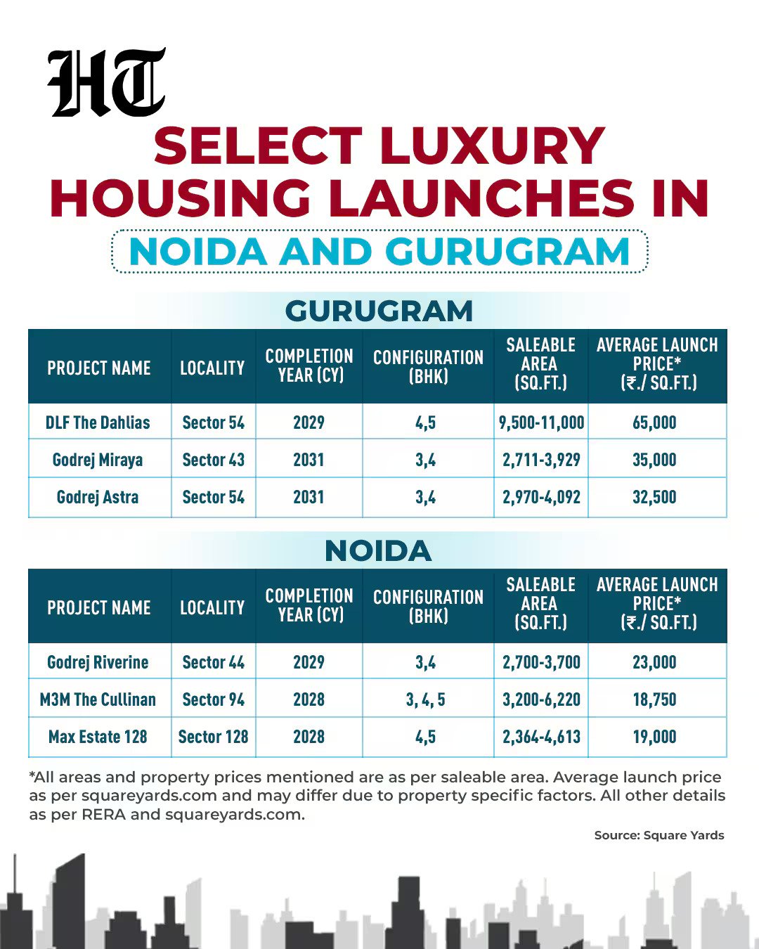 Select Luxury Housing Launches in noida and Gurugram Select Luxury Housing Launches in noida and Gurugram