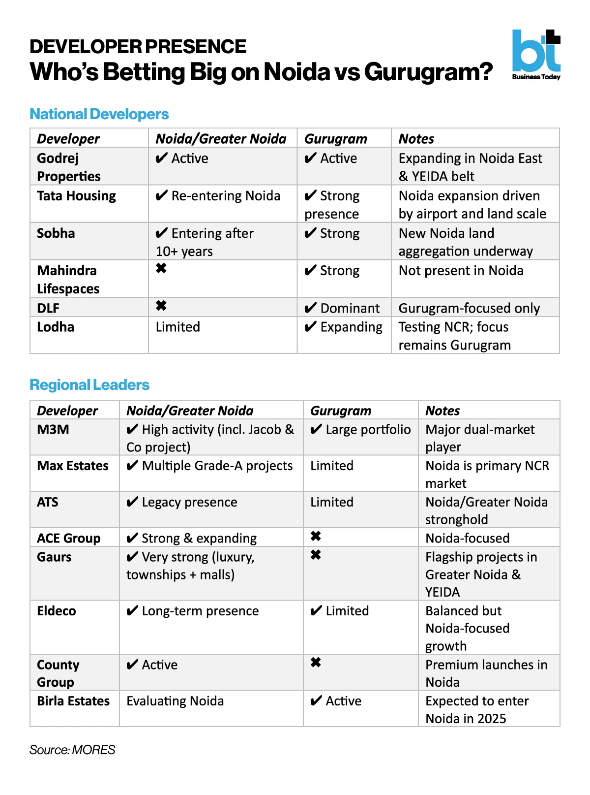 price comparison developer presence1
